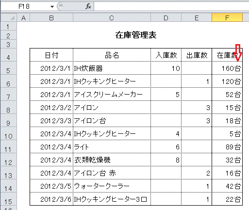 在庫管理表の在庫数に 台 などの単位を付ける Excel エクセル 技